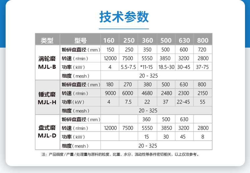 MJL机械式粉碎机参数