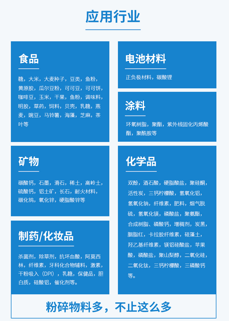 MZ振动磨粉碎物料