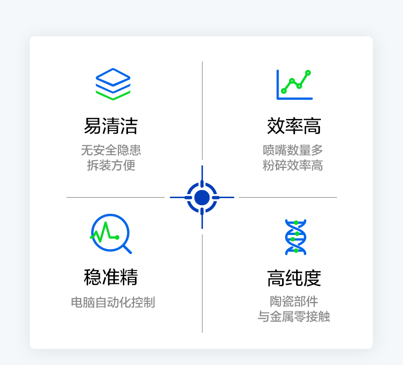 高速涡流磨性能